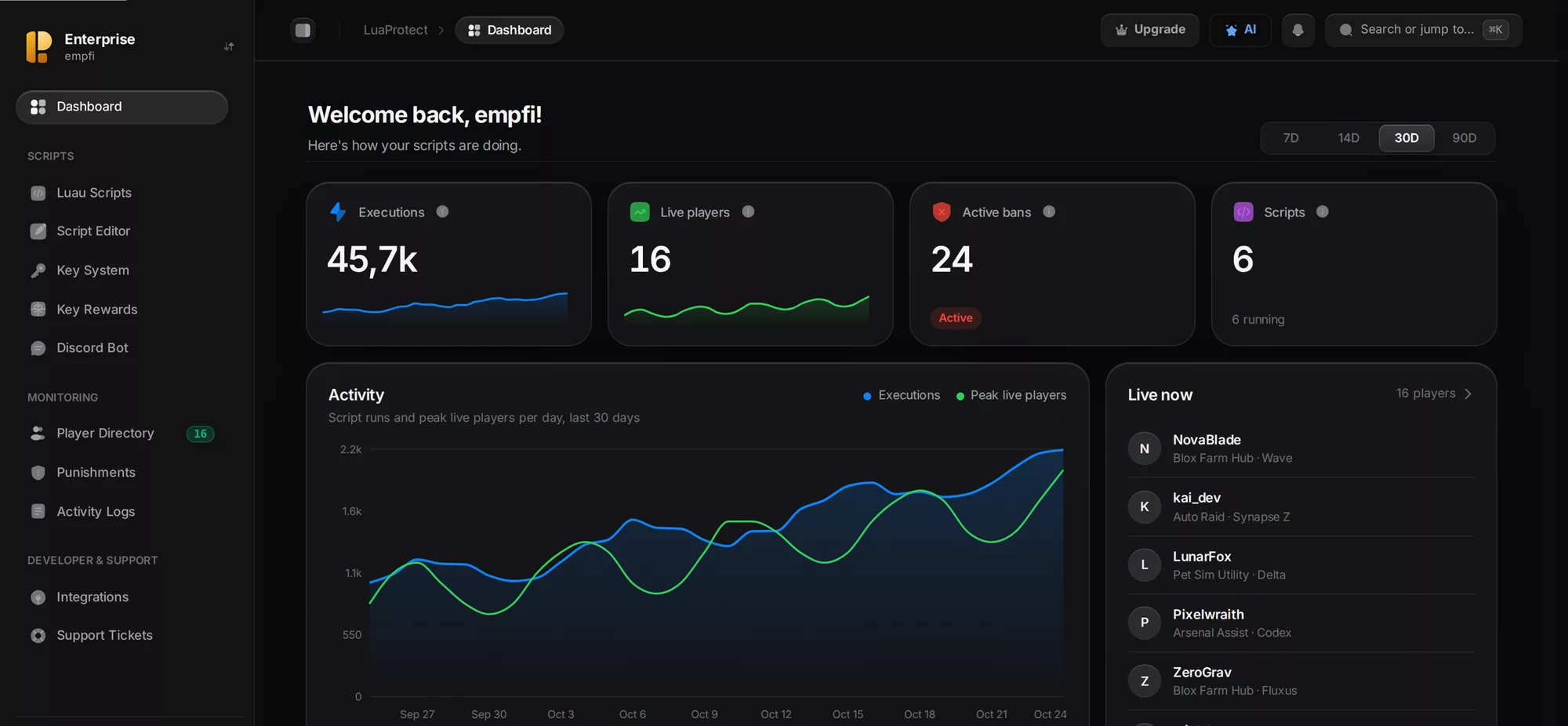 The LuaProtect dashboard with script stats, executions and live players